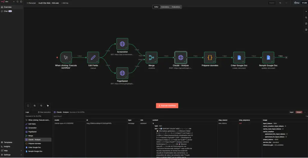 automatisation n8n, workflow complet